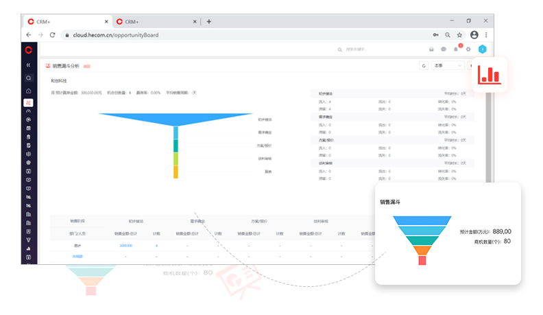 红圈CRM销售预测更准确