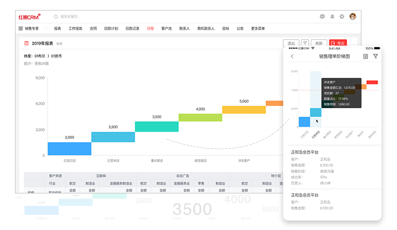 红圈CRM提升销售成功率